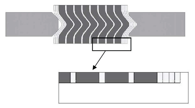 Flexible graphite filler flush with metallic windings. The Influence of Winding Density