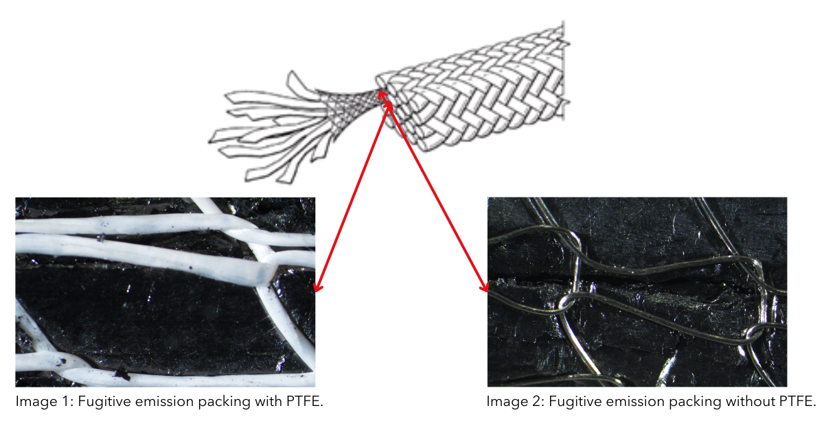 Fugitive emission packing with PTFE
