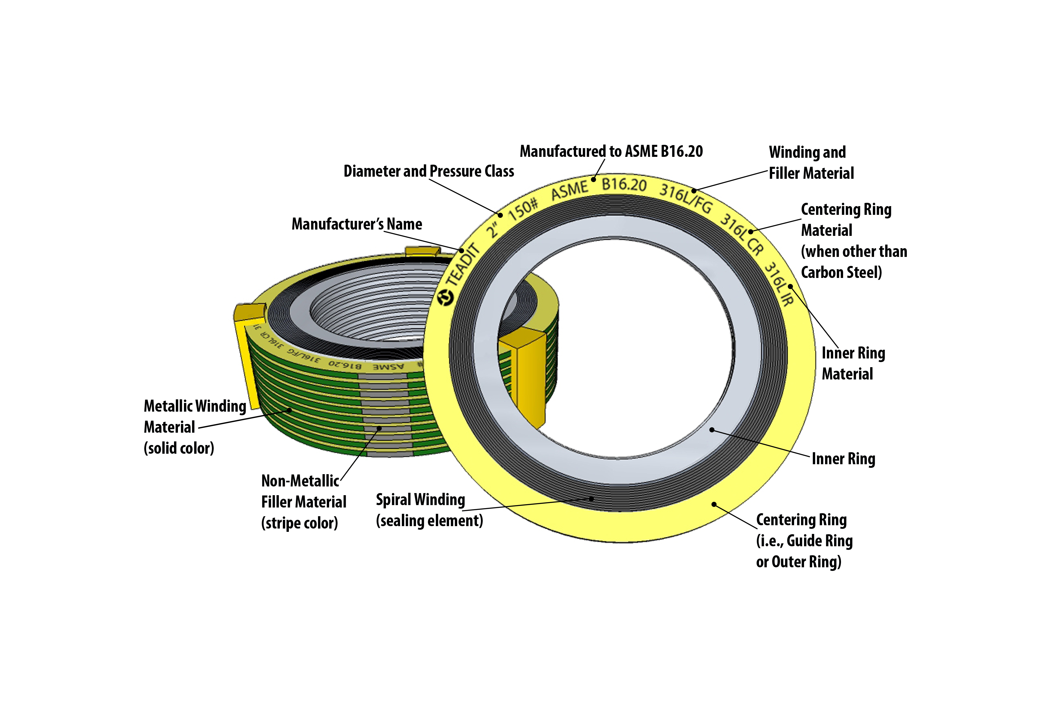 Spiral Wound Gaskets for Low-Emission Compliance