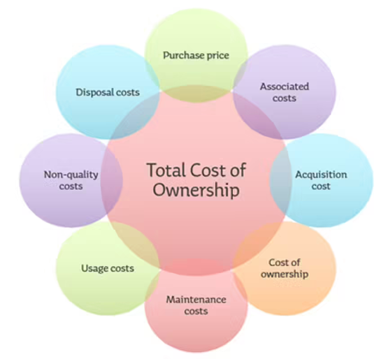 The Benefit of Low E Technologies