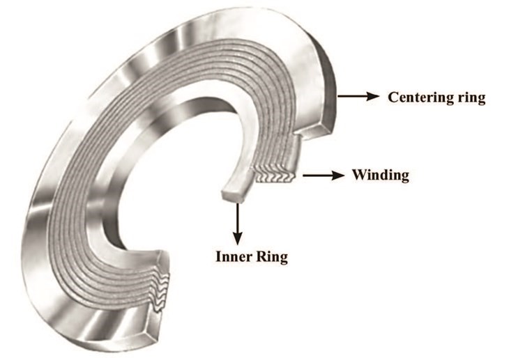 Spiral Wound Gaskets for Low-Emission Compliance