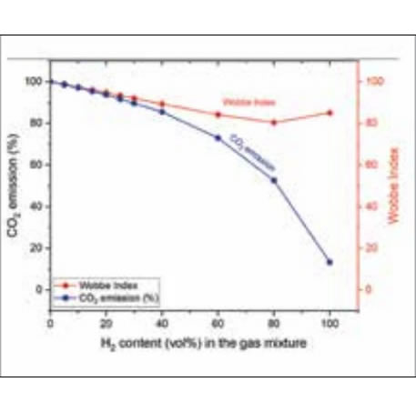 Figure 4: Leakage Risk along the Hydrogen Supply Chain.