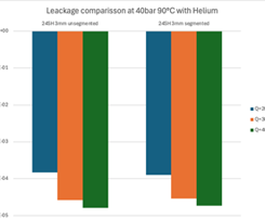 Read about Large-Size PTFE Gaskets for Critical Equipment in Chemical Processing